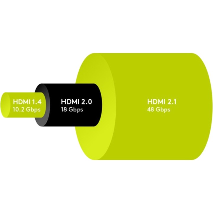 GOOBAY Cable HDMI de ultra alta velocidad con Ethernet 2.1