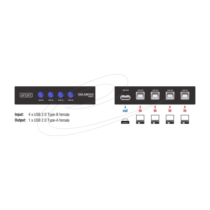 DELOCK Conmutador USB manual para compartir un dispositivo