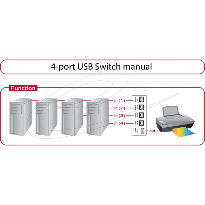 DELOCK Manueller USB-Umschalter zum Teilen eines Geräts