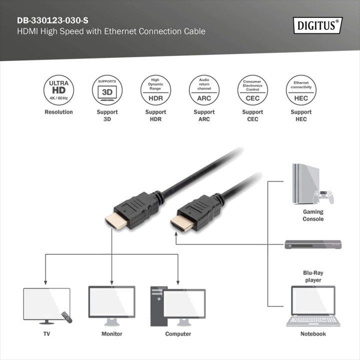 DIGITUS Premium-High-Speed-Anschlusskabel mit Ethernet HDMI
