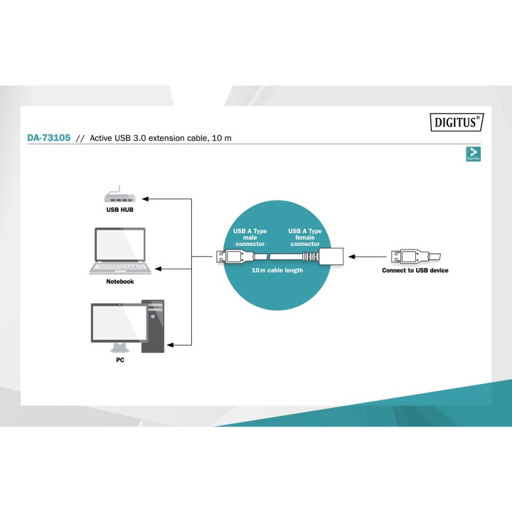 DIGITUS Câble d’extension actif de type A mâle vers femelle