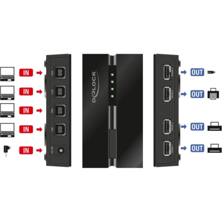 DELOCK Commutateur USB pour partager des périphériques entre