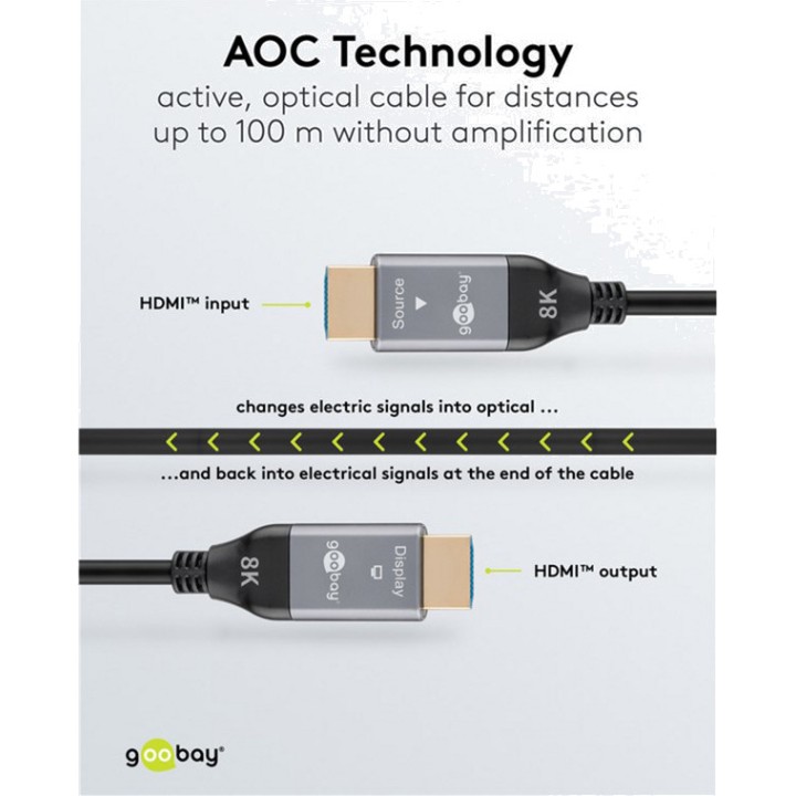 GOOBAY Ultra-High-Speed-Hybrid-Glasfaser-HDMI-Kabel AOC 2.1