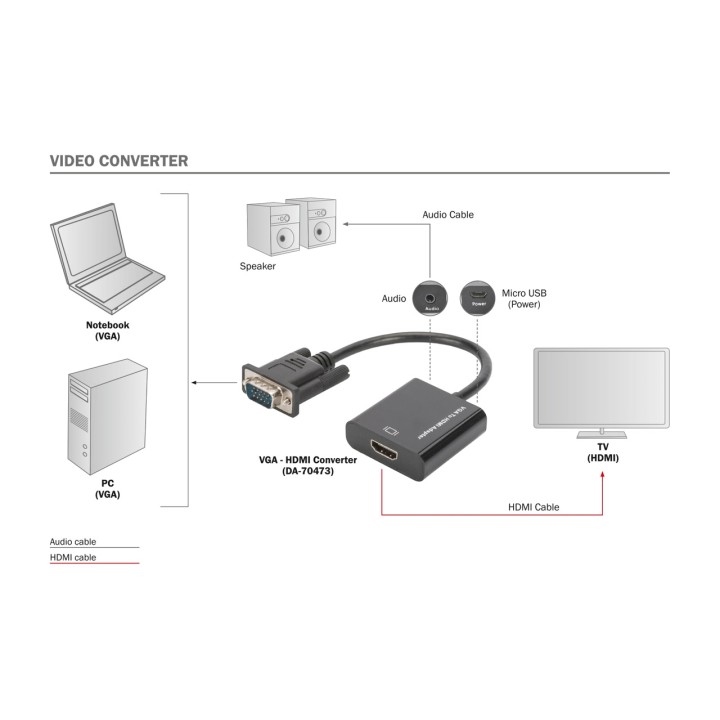 DIGITUS VGA-zu-HDMI-Konverteradapter mit Audio 1080P 0,15M