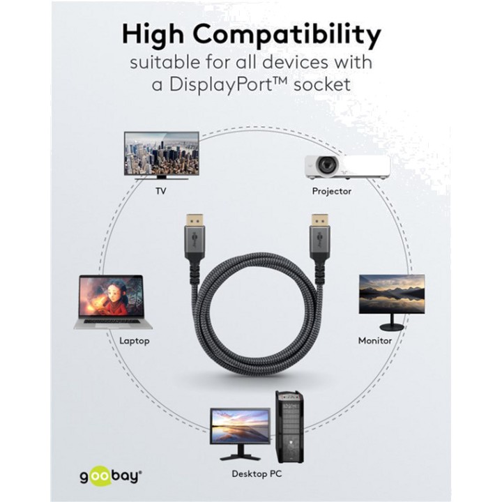 GOOBAY Cable DisplayPort trenzado de alta velocidad PLUS