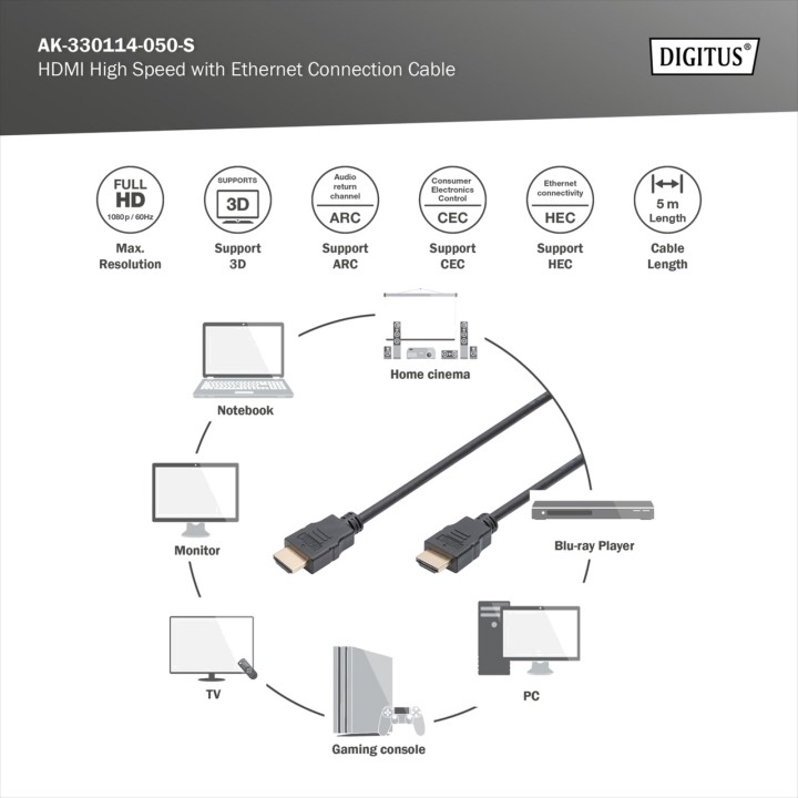 DIGITUS Câble de connexion haute vitesse avec Ethernet HDMI