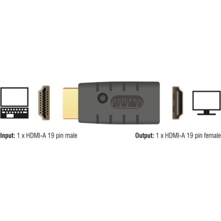 DELOCK Émulateur de moniteur EDID pour HDMI DDC 63320