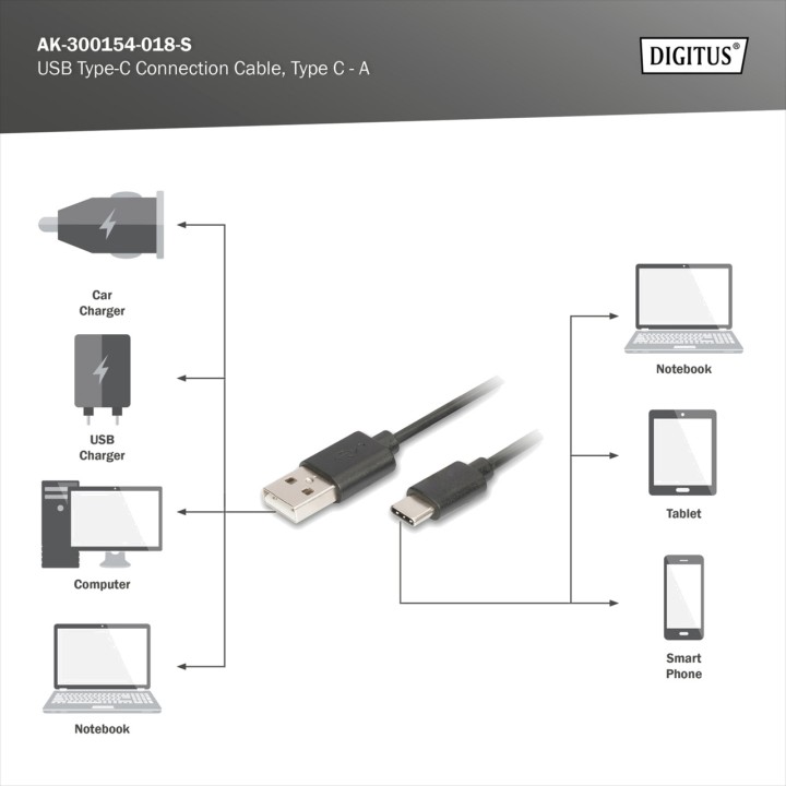 DIGITUS Câble de données et charge Type A vers C USB-2.0