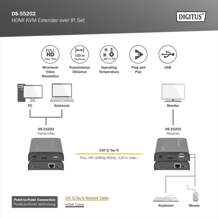 DIGITUS KVM-HDMI-Extender-Kit über IP-Netzwerk CAT6 120M