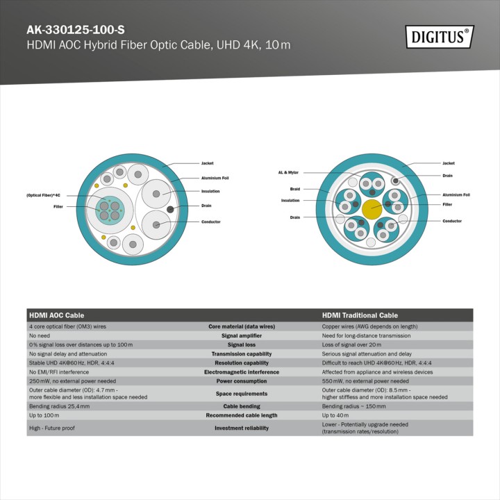 DIGITUS Câble hybride actif à fibre optique HDMI 2.0B AOC 4K