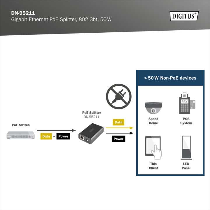 DIGITUS Gigabit-Netzwerk-PoE-Splitter 802.3BT 51W 12V 24V