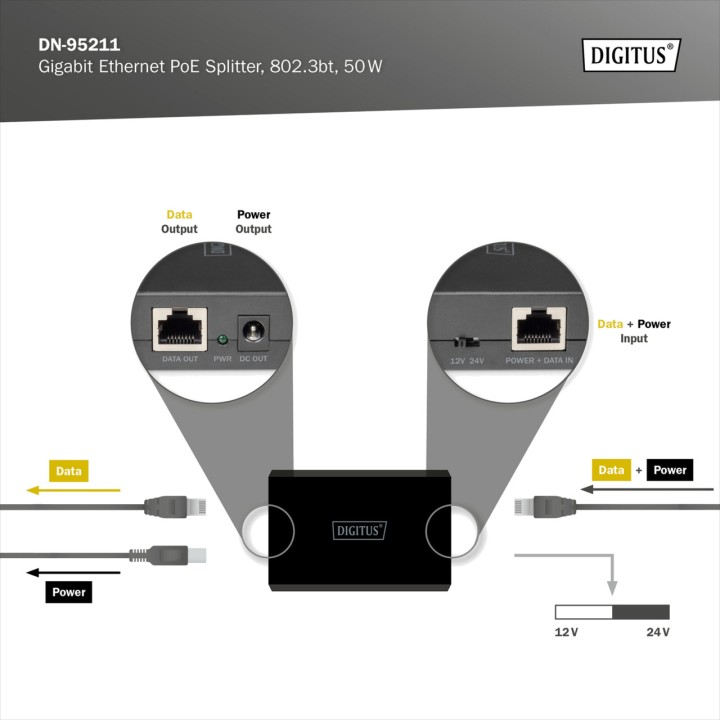 DIGITUS Gigabit-Netzwerk-PoE-Splitter 802.3BT 51W 12V 24V
