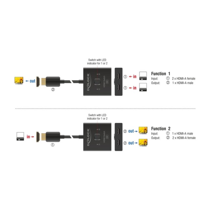 DELOCK Conmutador bidireccional 2 a 1 HDMI 8K 18901