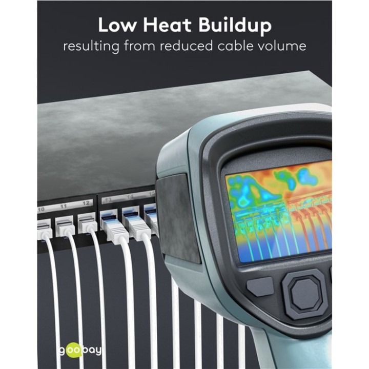 GOOBAY Ultra-flexible slim network patch cable CAT6A U/FTP
