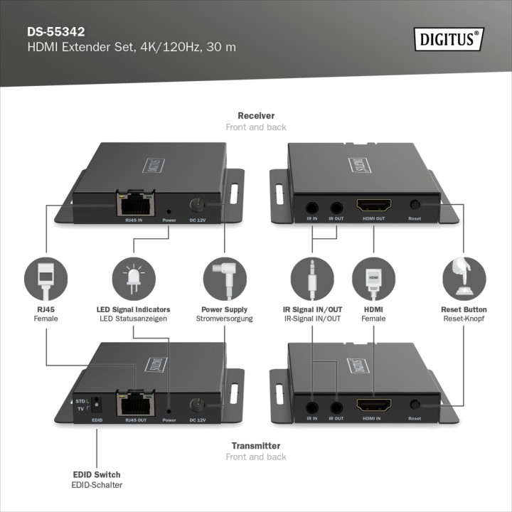 DIGITUS Kit extensor HDMI por cable de red Ethernet 4K 30M