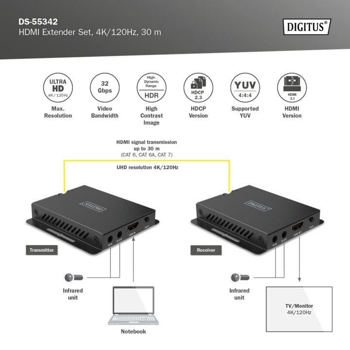 DIGITUS Kit extensor HDMI por cable de red Ethernet 4K 30M
