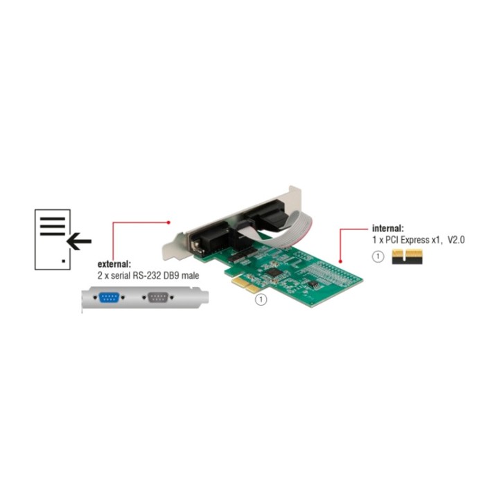DELOCK PCIe-Karte mit 2 seriellen Anschlüssen X1 RS-232