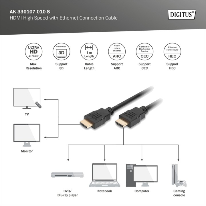 DIGITUS Cable HDMI de alta velocidad con Ethernet 2.0 4K