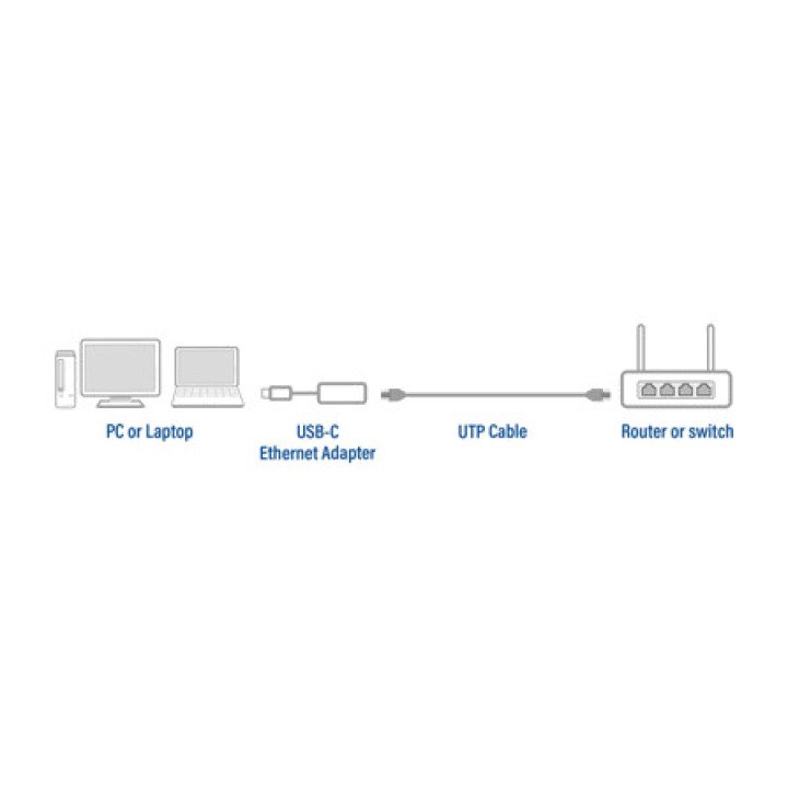 ACT CONNECTIVITY Adaptateur réseau USB-C vers Ethernet