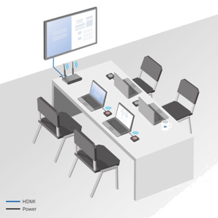 ACT CONNECTIVITY Drahtloses HDMI-Präsentationssystem mit