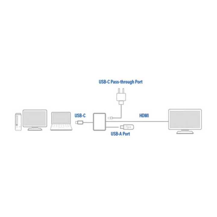 ACT CONNECTIVITY Adattatore multiporta da USB-C a HDMI e
