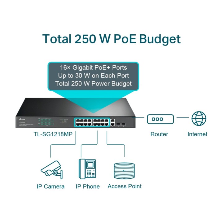 TP-LINK Switch Gigabit non administrable 18 ports pour