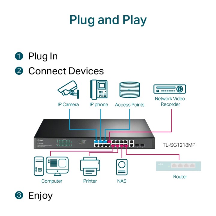 TP-LINK 18-port Gigabit unmanaged rackmount switch with 16