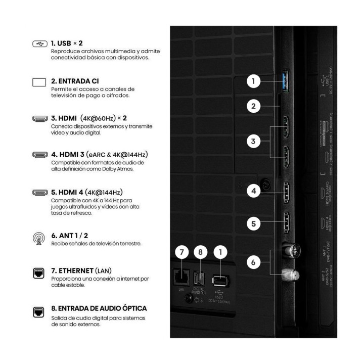HISENSE Televisor QLED Mini LED 4K ULED 55E8S 55"