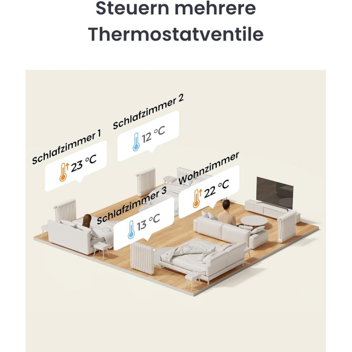 SWITCHBOT Kit of 3 smart radiator thermostats with wall