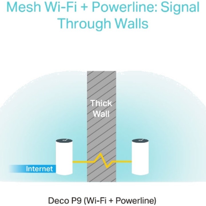 TP-LINK Sistema mesh ibrido WiFi 5 con PLC DECO P9 AC1200