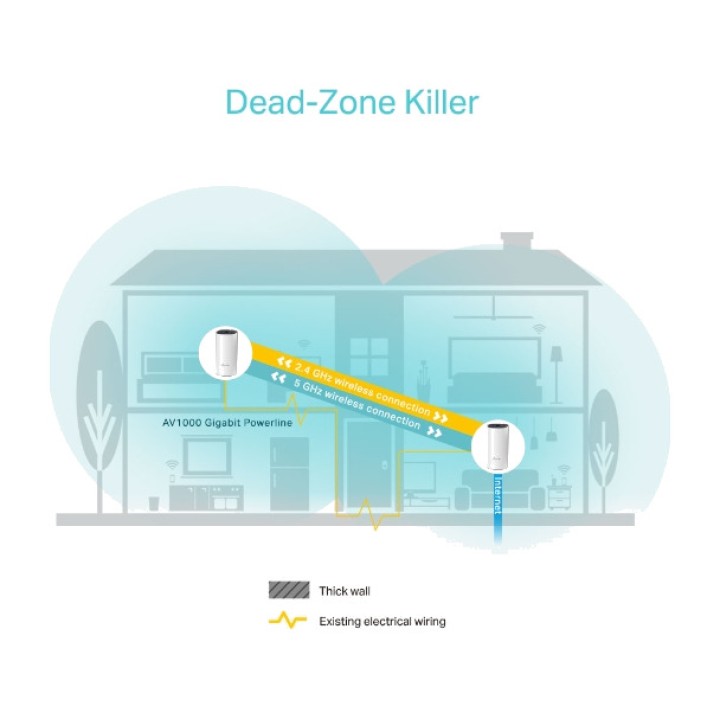 TP-LINK Hybrides WiFi-5-Mesh-System mit Powerline DECO P9