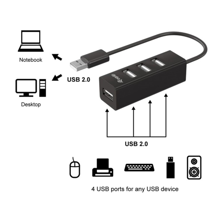 EQUIP 4-port Type-A USB hub 2.0 MGS0000003610