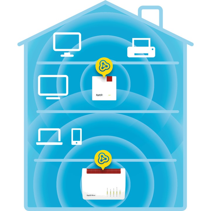 FRITZ Répéteur Wi-Fi maillé REPEATER-600 DSP0000004253