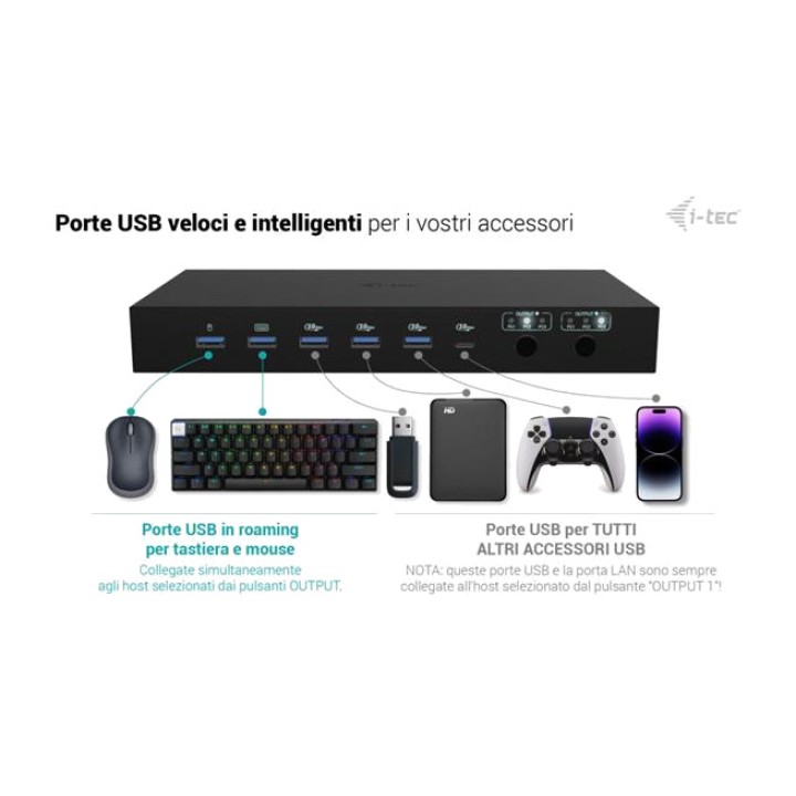 I-TEC 12-in-1 KVM docking station for 3 devices and 2