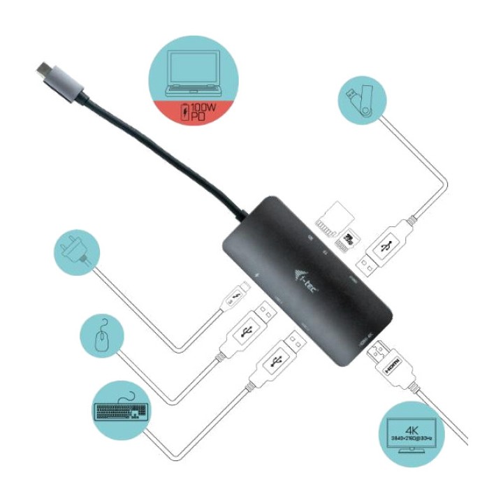 I-TEC Mini docking station USB-C con HDMI 4K, lettore di