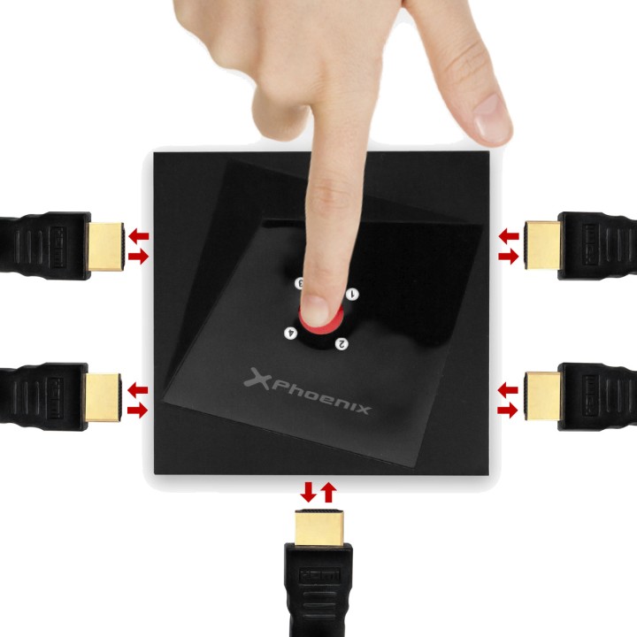 PHOENIX Bidirectional HDMI splitter switch 4K 1X4/4X1