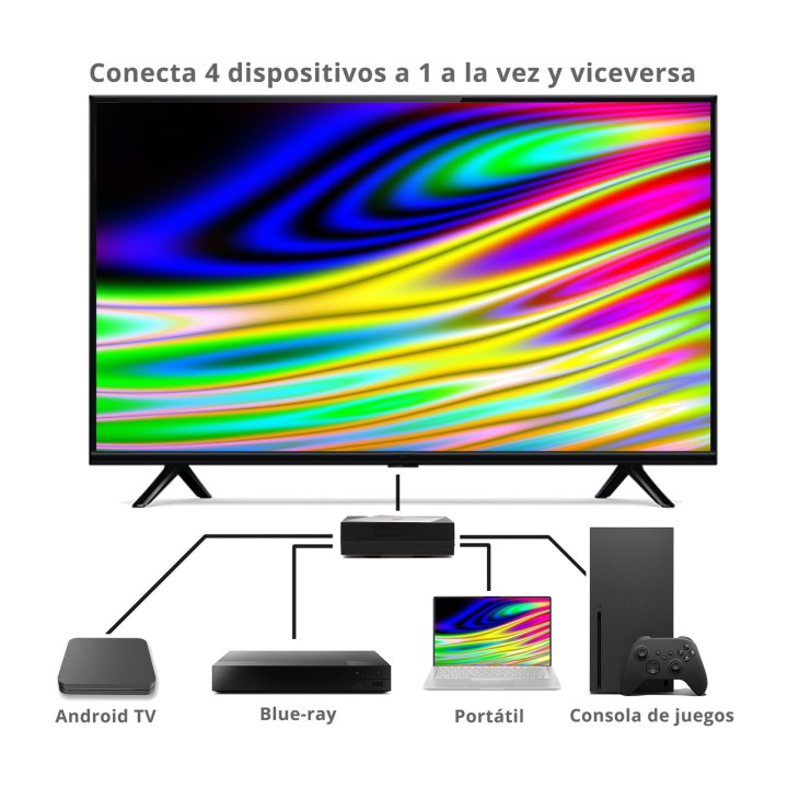 PHOENIX Commutatore splitter HDMI bidirezionale 4K 1X4/4X1