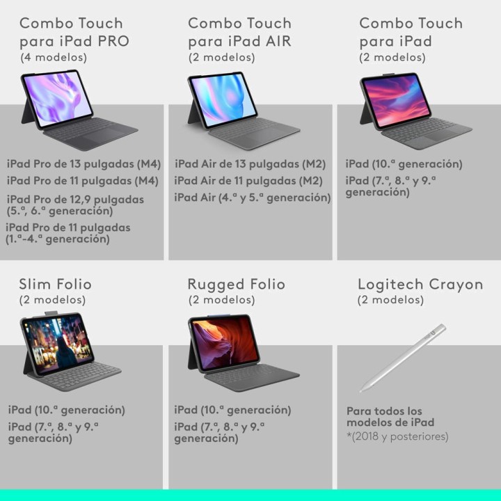 LOGITECH Hülle mit Tastatur mit Hintergrundbeleuchtung und
