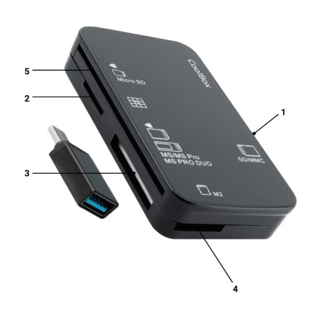 multikartenleser für sd, microsd und dnie mit usb-a- oder usb-c-anschluss cre4