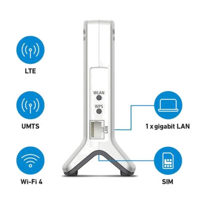 FRITZ 4G-Router mit Wi-Fi N und SIM-Kartensteckplatz BOX