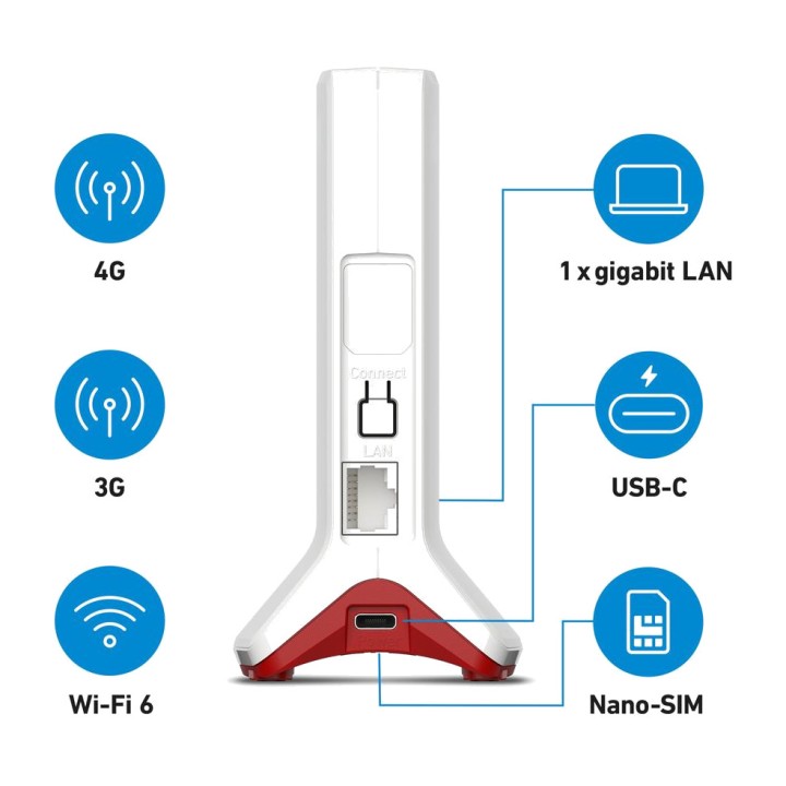 FRITZ Router 4G con WiFi 6 e slot per scheda nanoSIM BOX