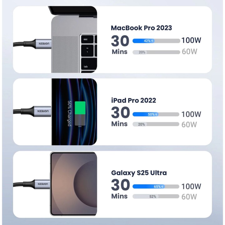 UGREEN USB-C-kaapeli lataukseen ja dataan 100W 100CM 70427