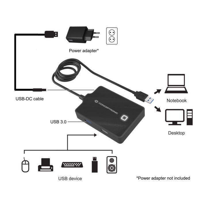 CONCEPTRONIC Hub USB 4 ports avec câble HUBBIES10B 1X 3.0 3X