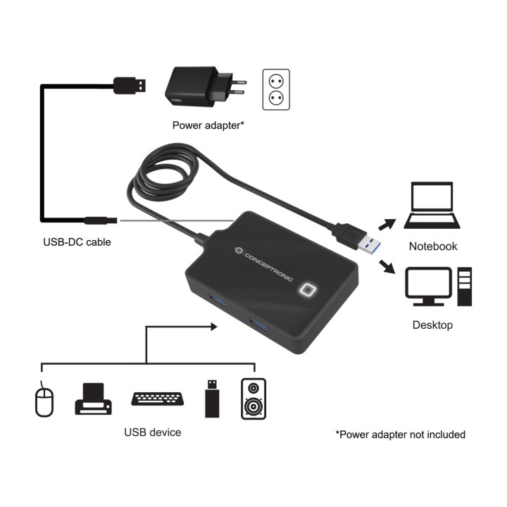 CONCEPTRONIC 4-Port-USB-Hub mit Kabel HUBBIES11B 3.0 5GBPS