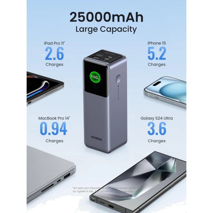UGREEN Batería externa de alta potencia con pantalla para portátil PB722 25000MAH 200W 100202203