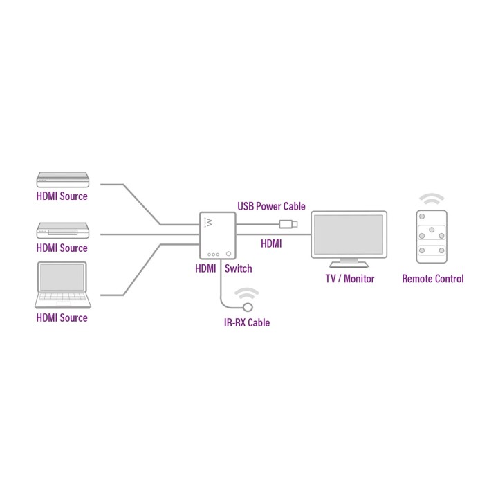 EWENT HDMI switch with remote control EW3730 4K 3X1