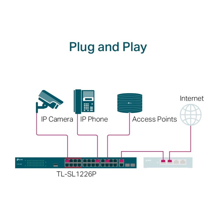 TP-LINK Unmanaged Fast-Ethernet-PoE+-Switch mit 24 Ports und
