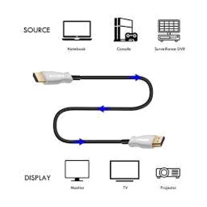 EWENT Cable HDMI híbrid de fibra òptica actiu EC1353 AOC