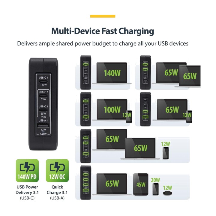 STARTECH.COM Încărcător de perete GaN pentru laptop cu 3