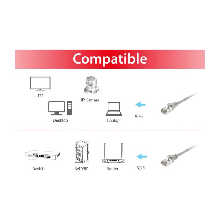 EQUIP Cavo di rete schermato con connettori RJ45 S/FTP CAT6